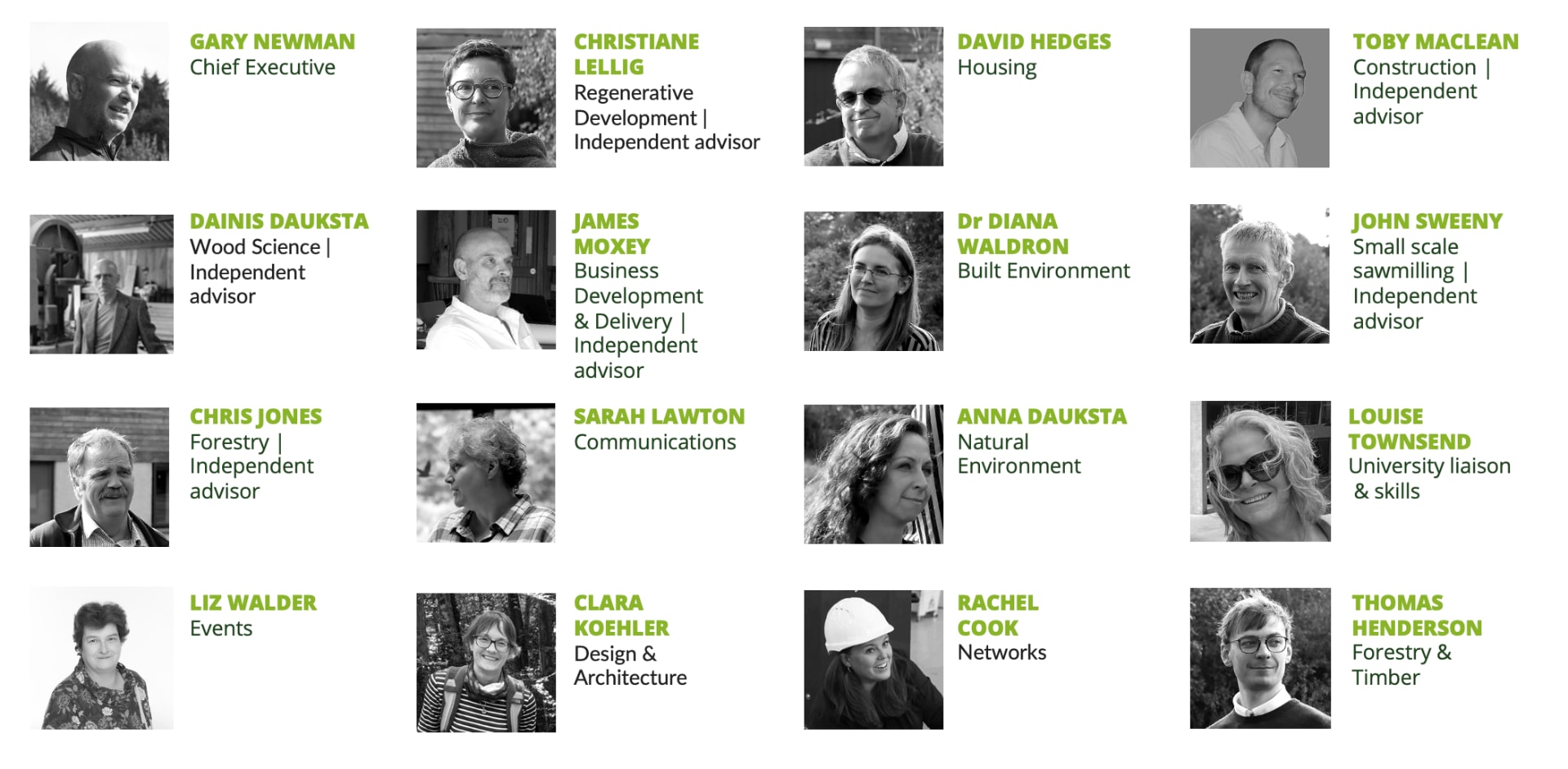 The woodknowledge wales team. source wkw