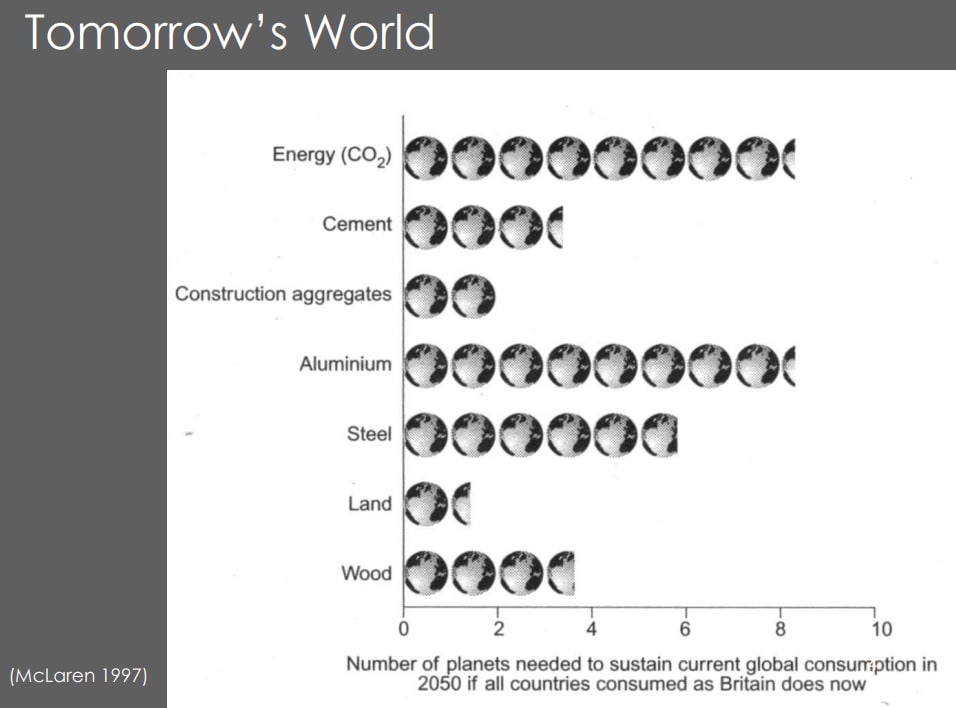 Tomorrow's world image