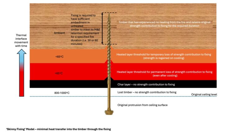6 fsrtt and asbp slide1